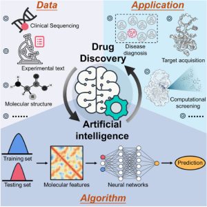 drug development and AI
